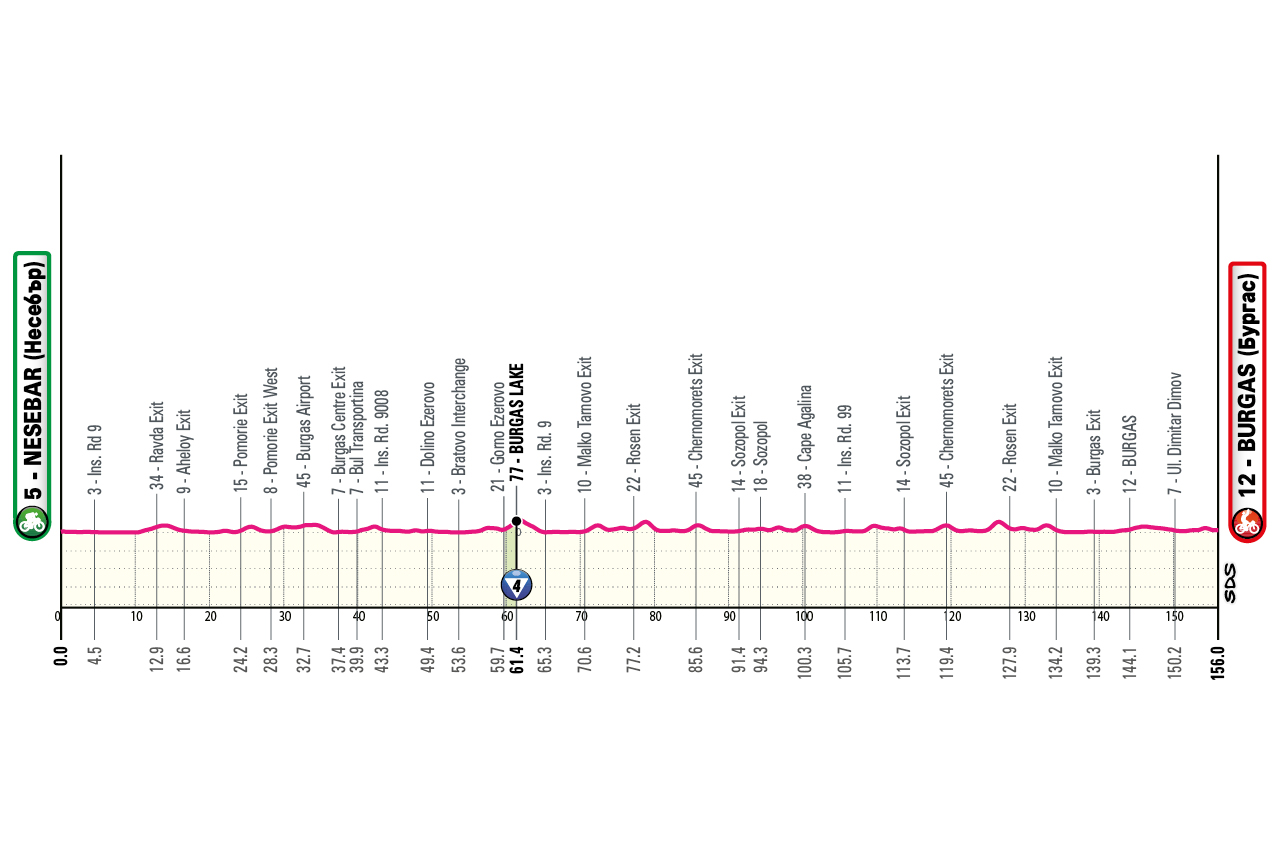 First stage of Giro d'Italia 2026. Giro d'Italia starts is Bulgaria. 