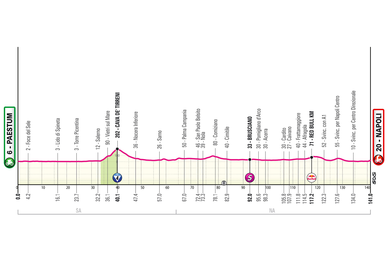 The program of the 6th stage of Giro d'Italia 2026 