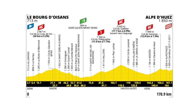 Tour de France 2026 Stage 20