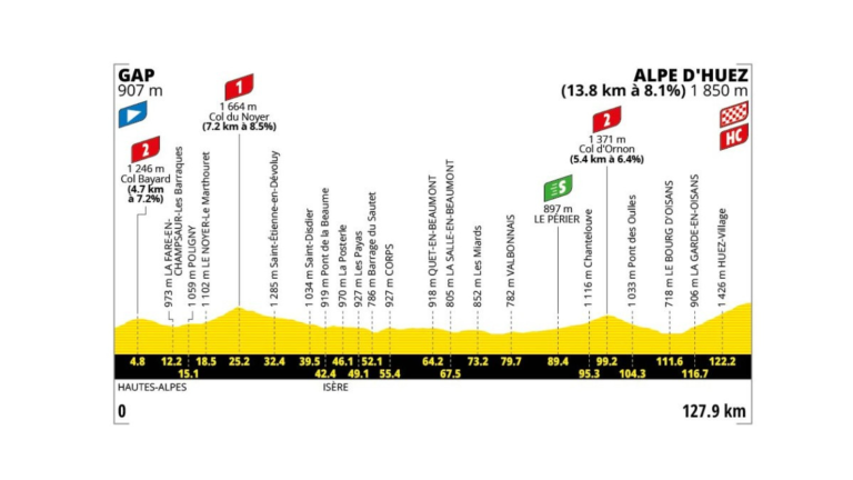 Tour de France 2026 Stage 19 Gap – Alpe d’Huez