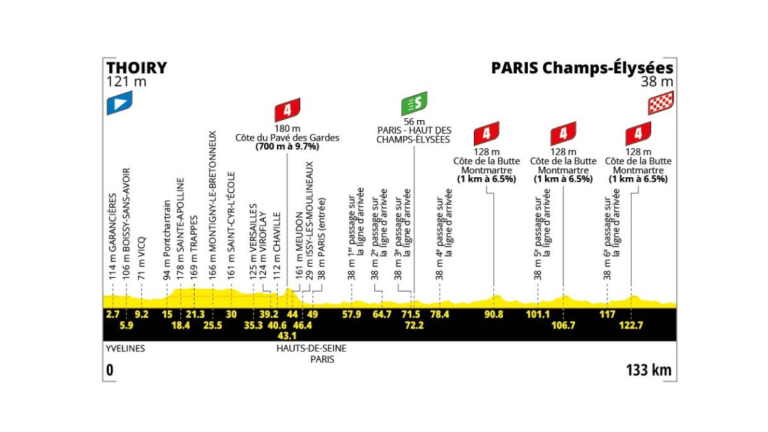 Tour de France 2026 Stage 21Thoiry – Paris