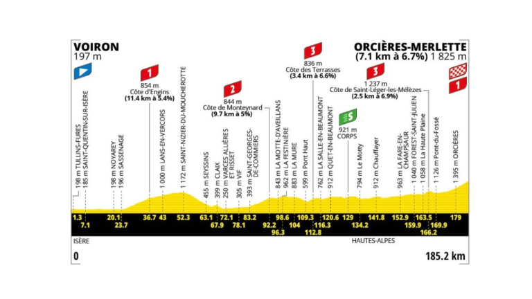 Tour de France Stage 18 Voiron-Orcieres-Merlette